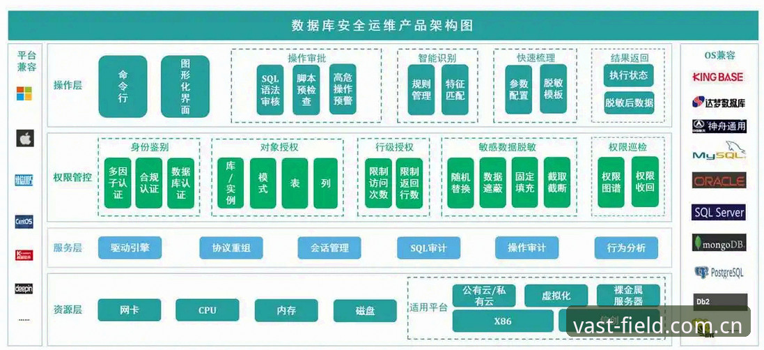 浩瀚体育安全吗？从官网架构与数据保护看平台可信度